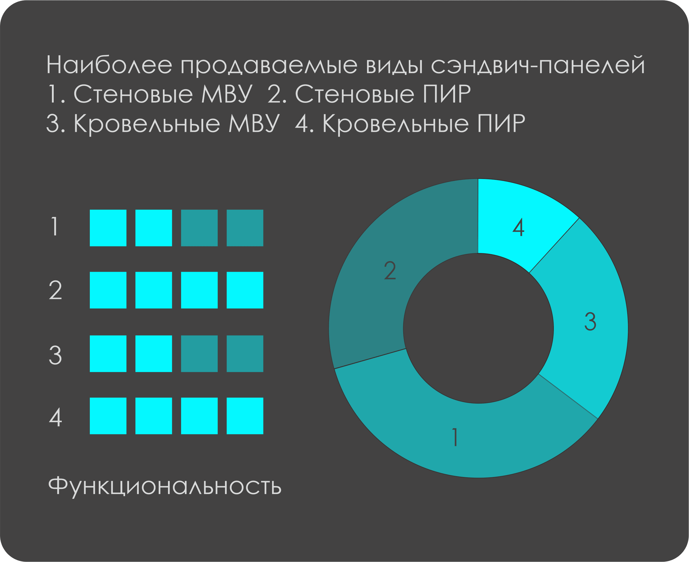 Описание изображения 6