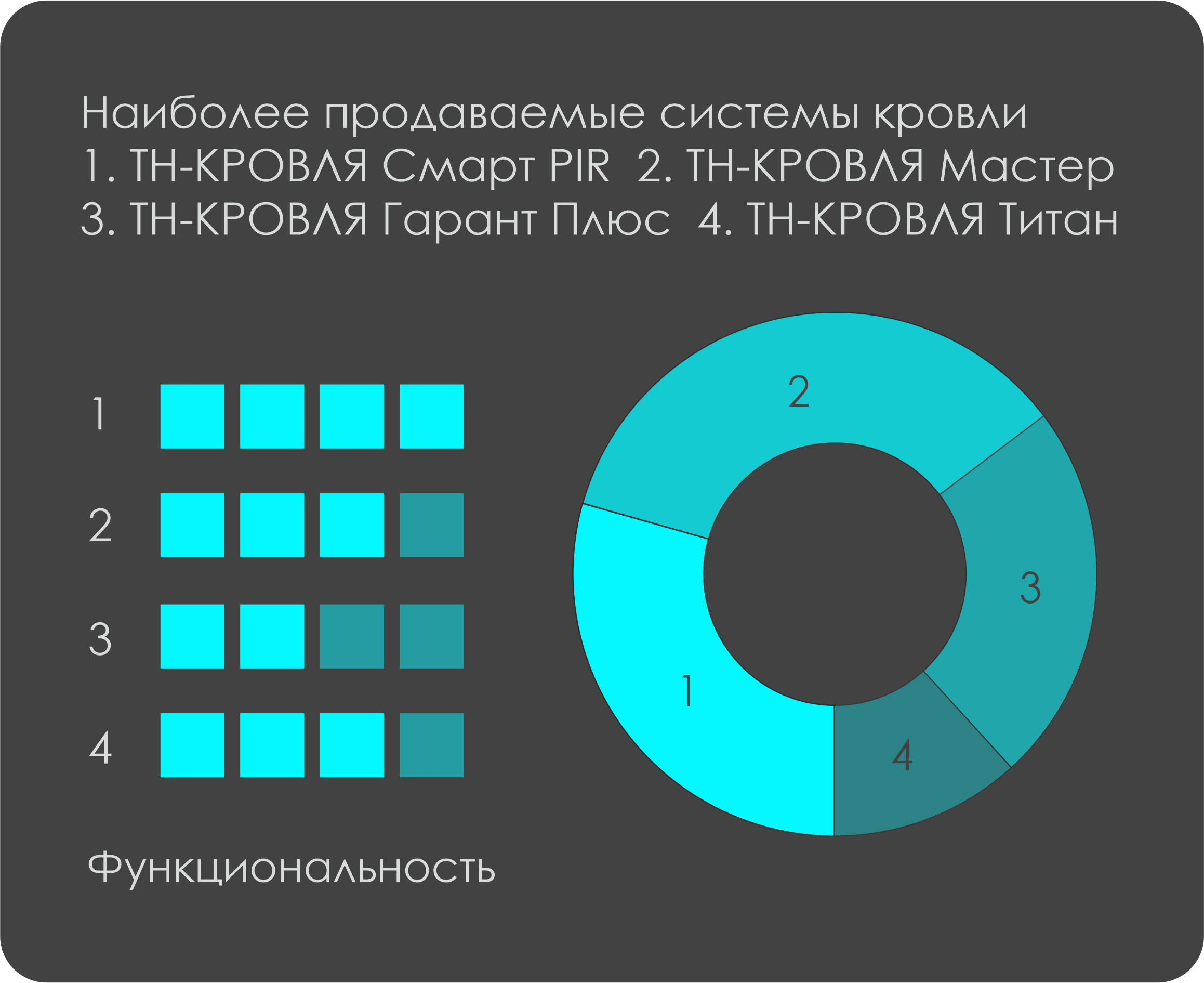 Описание изображения 10